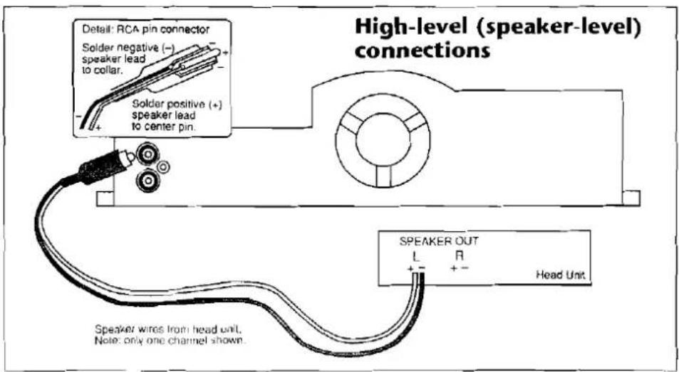 High-level (speaker-level) connections Detail: RCA pin connector Solder negative (−) speaker lead to collar. Solder positive (+) speaker lead to center pin. Speaker OUT L R Head Unit Speaker wires from head unit. Note: only one channel shown.