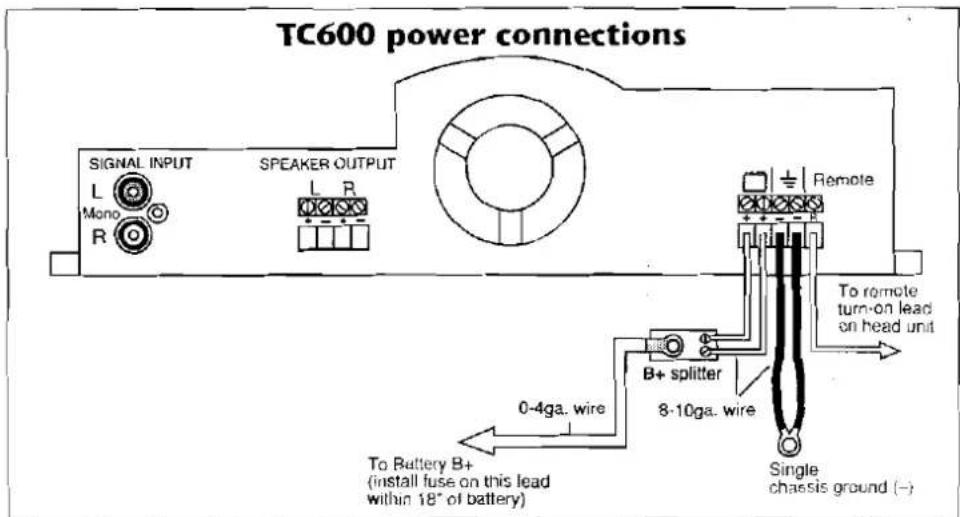 TC600 power connections SIGNAL INPUT L Mono R SPEAKER OUTPUT L R Remote To remote turn-on lead on head unit B+ splitter 8-10ga. wire 0-4ga. wire To Battery B+ (install fuse on this lead within 18° of battery) Single chassis ground (-)