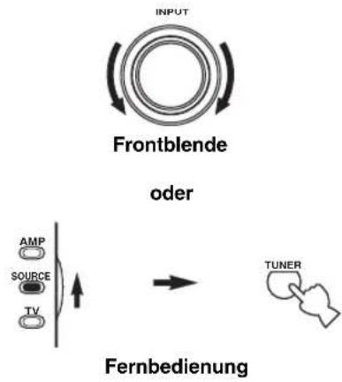 YAMAHA RX-V2600 - Drehen Sie den INPUT-Wählschalter auf der Frontblende (oder stellen Sie AMP/SOURCE/TV auf SOURCE ein, und drücken Sie danach die TUNER-Taste auf der Fernbedienung), um als Eingangsquelle TUNER zu wählen. - 1