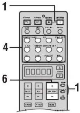 YAMAHA RX-V2600 - Grundlegende Bedienung - 2