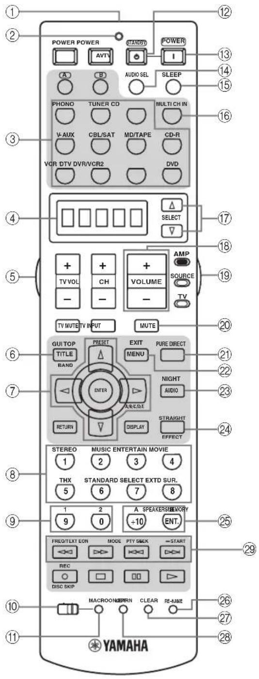 YAMAHA RX-V2600 - Fernbedienung - 1