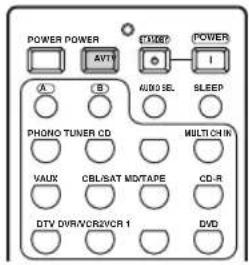 YAMAHA RX-V2600 - Drücken Sie erneut LEARN, um den Setup-Modus zu verlassen. - 2