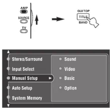YAMAHA RX-V2600 - Stellen Sie AMP/SOURCE/TV auf AMP ein, und drücken Sie danach GUI TOP auf der Fernbedienung. - 1