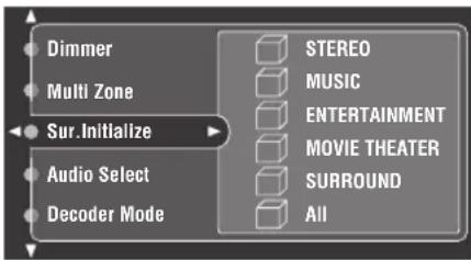 YAMAHA RX-V2600 - ■Sur.Initialize (Surround-Initialisieren) - 1