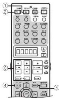YAMAHA RX-V2600 - Bedienung jeder Komponente - 1