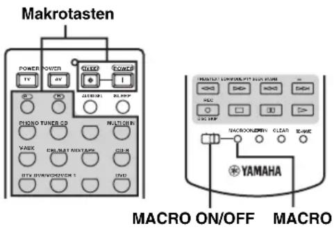 YAMAHA RX-V2600 - Verwendung von MACRO - 6