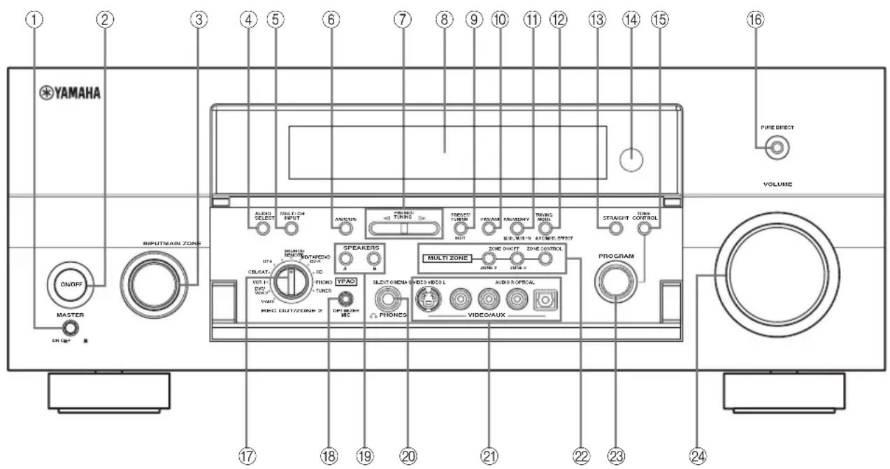 YAMAHA RX-V2600 - Frontblende - 1