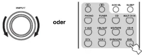 YAMAHA RX-V2600 - Bedienen von Zone 2 und Zone 3 - 1