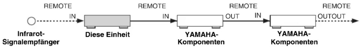 YAMAHA RX-V2600 - # - 1
