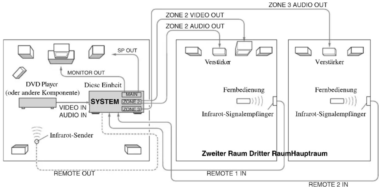 YAMAHA RX-V2600 - ■Verwendung von externen Verstärkern - 1