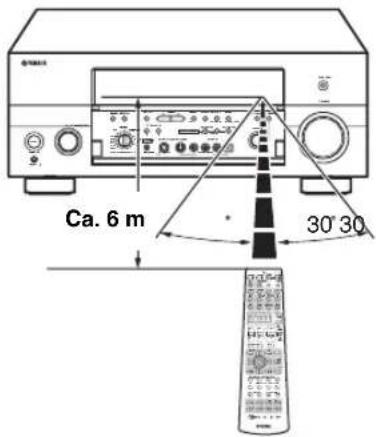 YAMAHA RX-V2600 - Handhabung der Fernbedienung - 1