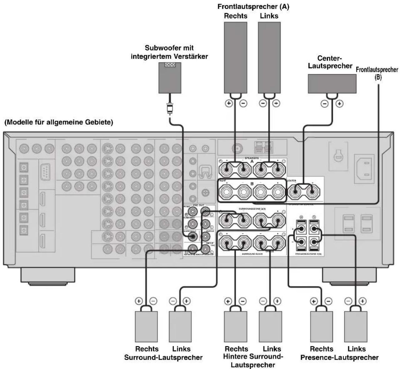 YAMAHA RX-V2600 - ■Lautsprecher-Layout - 2