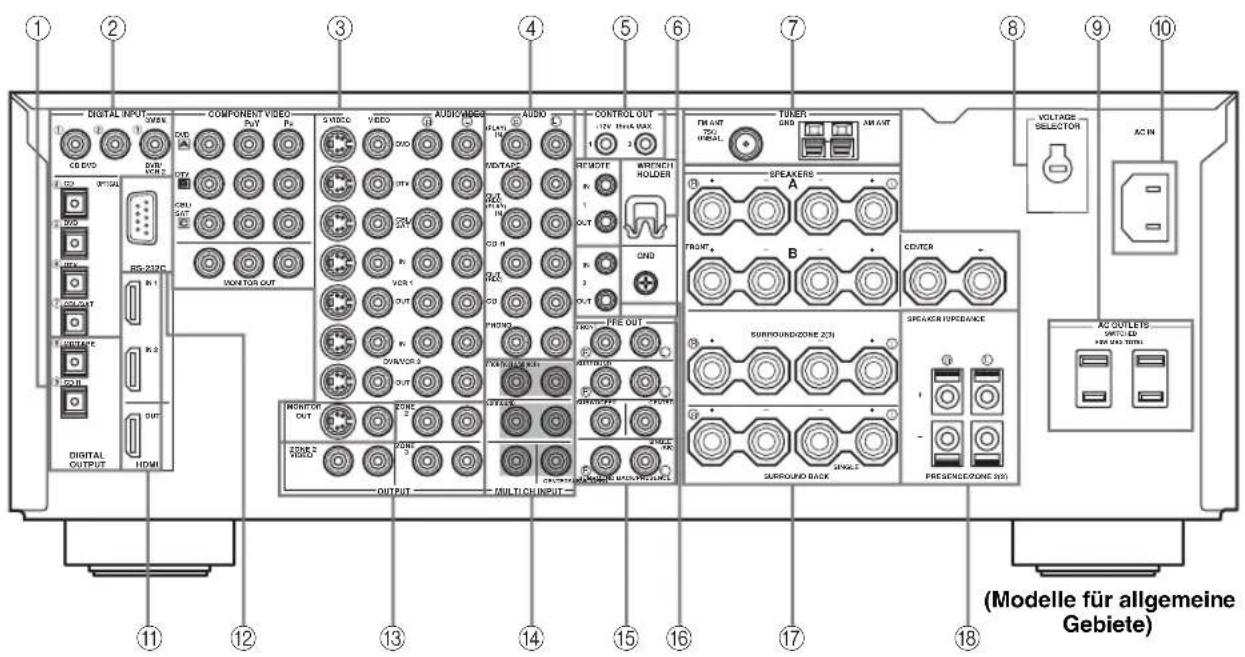 YAMAHA RX-V2600 - Rückwand - 1