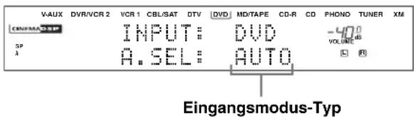 YAMAHA RX-V2600 - Drücken Sie AUDIO SELECT auf der Frontblende oder AUDIO SEL auf der Fernbedienung, um einen Eingangsmodus zu wählen. - 2