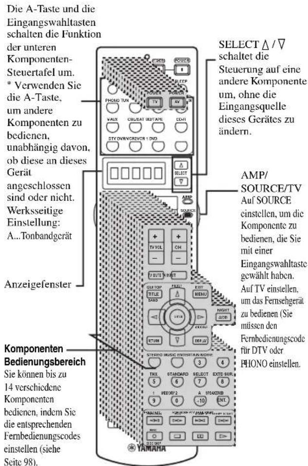 YAMAHA RX-V2600 - ■Bedienung anderer Komponenten - 1