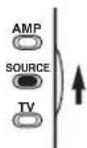 YAMAHA RX-V2600 - Stellen Sie AMP/SOURCE/TV auf SOURCE ein. - 1