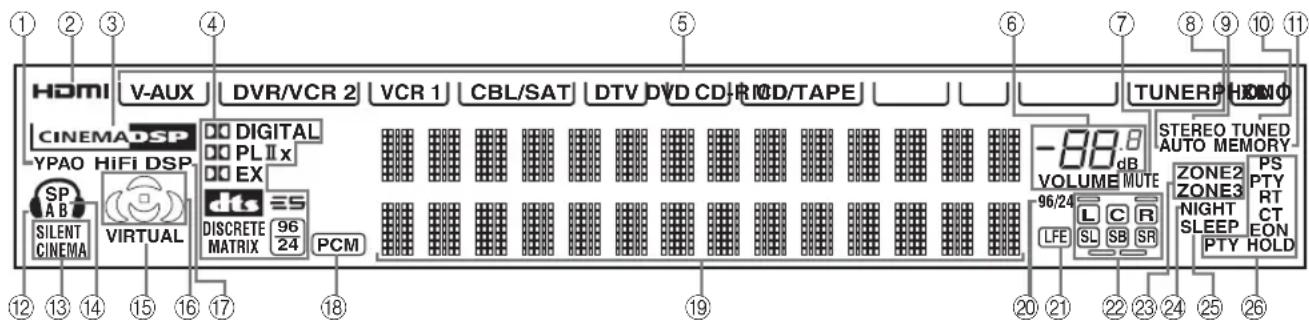 YAMAHA RX-V2600 - Hinweis - 1