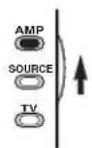 YAMAHA RX-V2600 - Stellen Sie AMP/SOURCE/TV auf AMP oder SOURCE ein. - 1