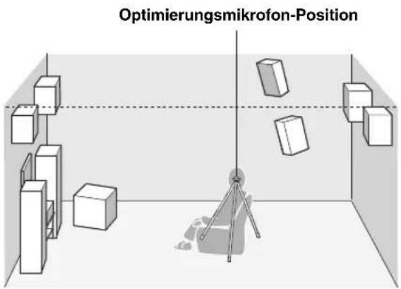 YAMAHA RX-V2600 - Stellen Sie das Optimierungsmikrofon auf einer waagerechten Fläche an Ihrer normalen Hörposition ab, wobei der Mikrofonkopf mit Kugelcharakteristik nach oben gerichtet sein muss. - 1