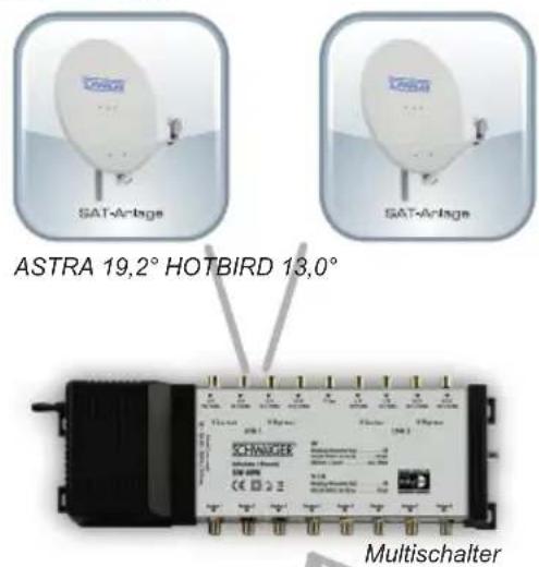 SAT-Arlage SAT-Arlage ASTRA 19,2° HOTBIRD 13,0° CHANGES Multischalter