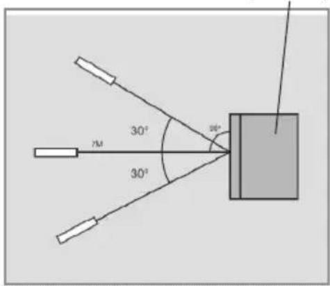 Schwaiger DSR690HDPL - Funktionsbereich der Fernbedienung - 1