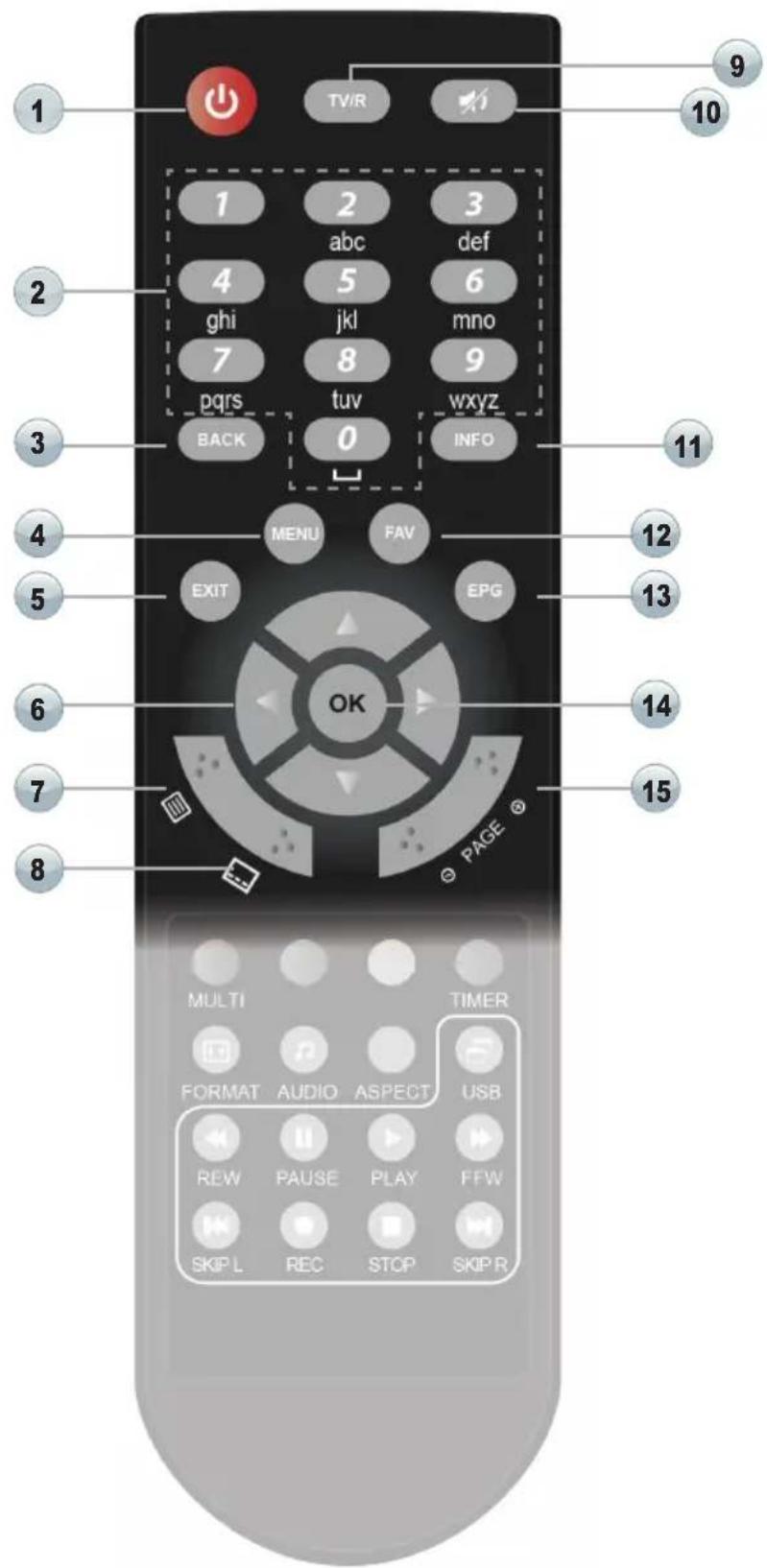 1 TV/R 9 10 1 2 3 abc def 4 5 6 ghi jkl mno 7 8 9 pqrs tuv wxyz BACK 0 INFO 3 4 MENU FAV 11 5 EXIT EPG 6 OK 12 13 14 7 PAGE 15 8 MULTI TIMER FORMAT AUDIO ASPECT USB REW PAUSE PLAY FFW SKIP L REC STOP SKIP R