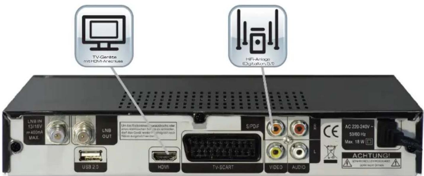 TV-Geräte mit HDMI-Anschuss HiFi-Anlage (Digitalton, S.1) LNB IN 13/15V m 400mA MAX. LNB OUT USB 2.0 Um das Risikstiges Auszusbruchs oder eins verkaufischer Dritten zu vermaufen, dav da GmbH weiter Kreditgeschäft nach Näure ausgewicht werden S/PDIF HDMI TV-SCART VIDEO AUDIO AC 220-240V - 50/60 Hz Max 18 W ACHTUNG! GEHR/REACH TELEVISIONS AND GERM/NCH OFF/INN