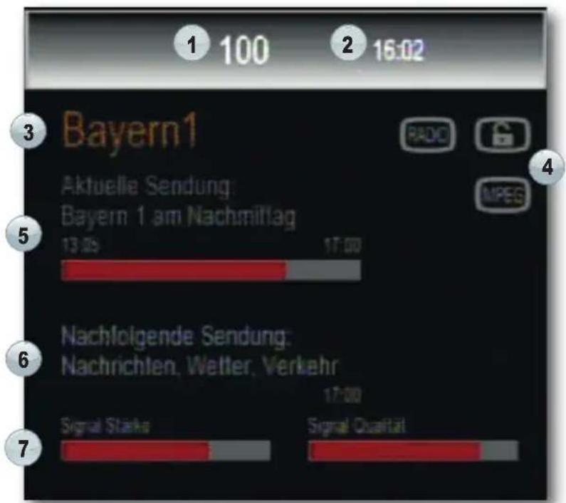 Bayern1 Aktuelle Sendung: Bayern 1 am Nachmittag 13:05 17:00 Nachfolgende Sendung: Nachrichten, Wetter, Verkehr Signal Stärke 17:00 Signal Quæltat