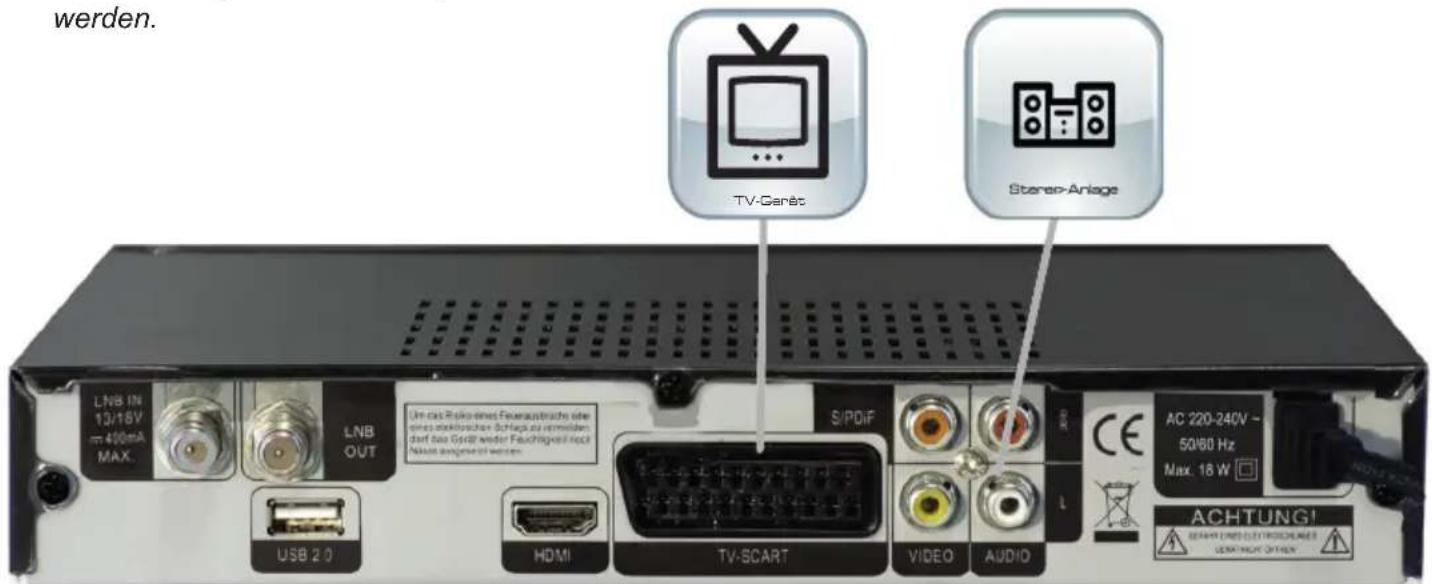 werden. TV-Ganès Starer-Anlage LNB IN 13/16V m 400mA MAX. LNB OUT USB 2.0 Um das Risiko eines Feueraustrische sowie eines stelektrochene Schlugs zu vermösten dorf bis Gsdfl weder Feuchsgesell noch Nikot ausgewert werden. S/PDIF HDMI TV-SCART VIDEO AUDIO AC 220-240V - 50/60 Hz Max. 18 W ACHTUNG! GEARTE GNDI ELETRISCHLAGES GEARTE NOCT OFFICE