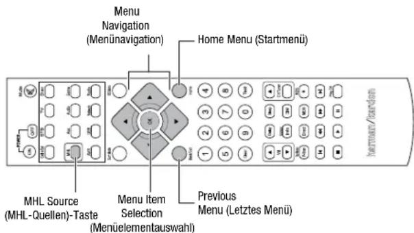 Menu Navigation (Menünavigation) Home Menu (Startmenü) MHL Source (MHL-Quellen)-Taste Menu Item Selection (Menüelementauswahl) Previous Menu (Letztes Menü)