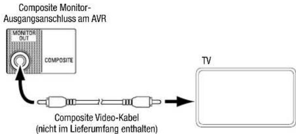 graph LR A["Composite Monitor-Ausgangsanschluss am AVR"] --> B["MONITOR OUT"] B --> C["COMPOSITE"] C --> D["Composite Video-Kabel (nicht im Lieferumfang enthalten)"] D --> E["TV"]
