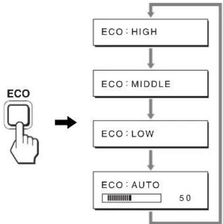 SONY SDM-S205 - Az energiafogyasztás csökkentése (ECO üzemmód) - 1