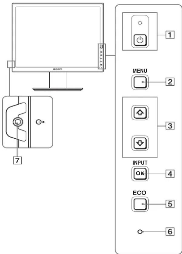 SONY 7 MENU 2 3 INPUT OK 4 ECO 5 6