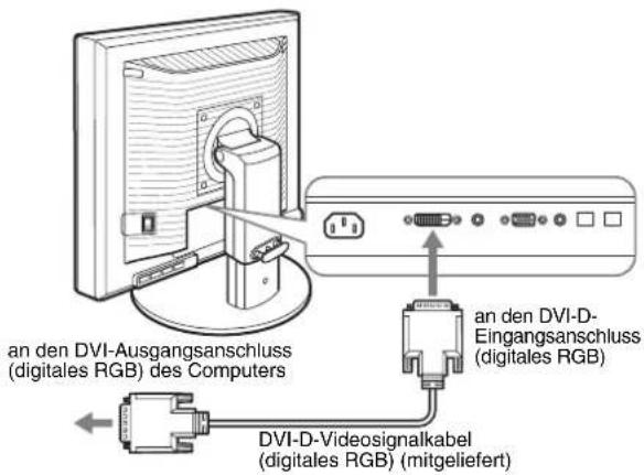 an den DVI-Ausgangsanschluss (digitales RGB) des Computers an den DVI-D- Eingangsanschluss (digitales RGB) DVI-D-Videosignalkabel (digitales RGB) (mitgeliefert)