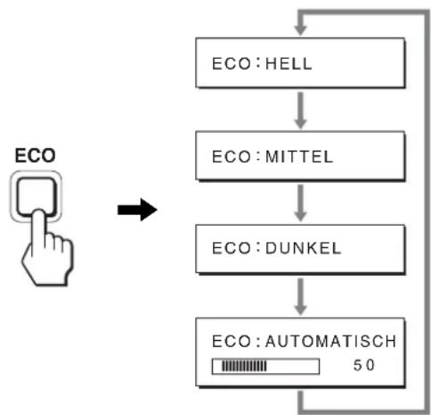 SONY SDM-S205 - Verringern der Leistungsaufnahme (ECO-Modus) - 1