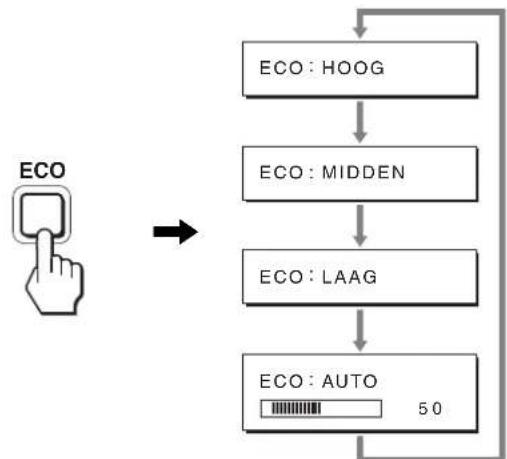 SONY SDM-S205 - Het stroomverbruik verminderen (ECO modus) - 1