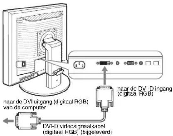 naar de DVI uitgang (digitaal RGB) van de computer DVI-D videosignaalkabel (digitaal RGB) (bijgeleverd) naar de DVI-D ingang (digitaal RGB)