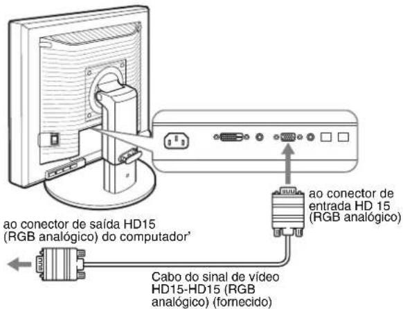 ao conector de saída HD15 (RGB analógico) do computador' Cabo do sinal de vídeo HD15-HD15 (RGB analógico) (fornecido) ao conector de entrada HD 15 (RGB analógico)
