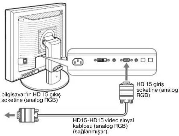 bilgisayar'ın HD 15 çıkış soketine (analog RGB) HD 15 giriş soketine (analog RGB) HD15-HD15 video sinyal kablosu (analog RGB) (sağlanmıştır)