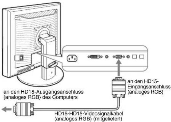 an den HD15-Ausgangsanschluss (analoges RGB) des Computers an den HD15- Eingangsanschluss (analoges RGB) HD15-HD15-Videosignalkabel (analoges RGB) (mitgeliefert)