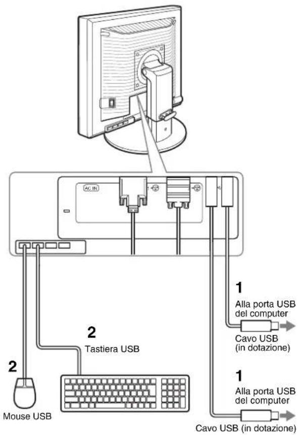 Mouse USB Tastiera USB 1 Alla porta USB del computer Cavo USB (in dotazione) 1 Alla porta USB del computer Cavo USB (in dotazione)