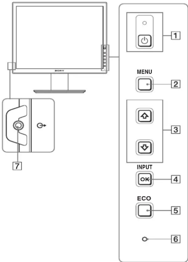 SONY 7 MENU 2 3 INPUT 4 ECO 5 6