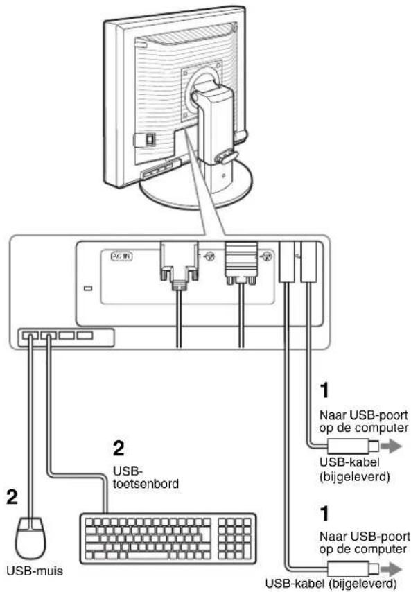 USB-muis USB-toetsenbord 1 Naar USB-poort op de computer USB-kabel (bijgeleverd) 2 1 Naar USB-poort op de computer USB-kabel (bijgeleverd)