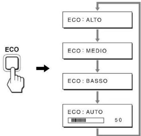 SONY SDM-S205 - Riduzione del consumo energetico (Modo ECO) - 1