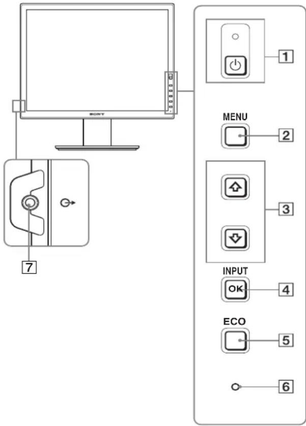 BONY 7 MENU 2 3 INPUT OK 4 ECO 5 6
