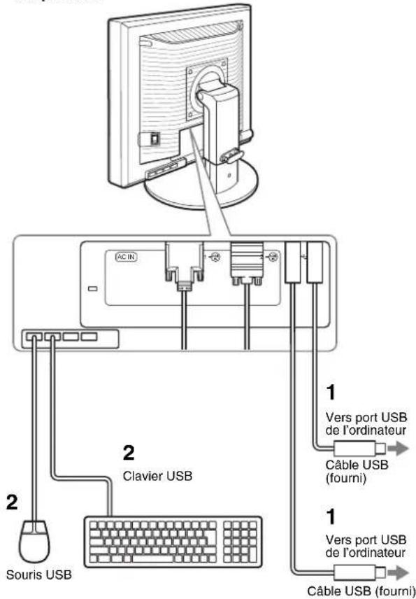Souris USB Clavier USB AC IN 1 Vers port USB de l'ordinateur Câble USB (fourni) 1 Vers port USB de l'ordinateur Câble USB (fourni)