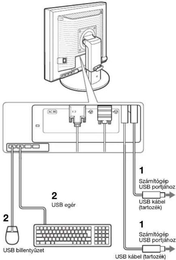 AC IN 1.2 2 USB egér 2 USB billentyűzet 1 Számítógép USB portjához USB kábel (tartozék) 1 Számítógép USB portjához USB kábel (tartozék)