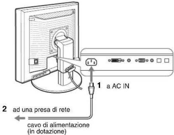 1 a AC IN 2 ad una presa di rete cavo di alimentazione (in dotazione)