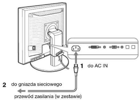 1 do AC IN 2 do gniazda sieciowego przewód zasilania (w zestawie)