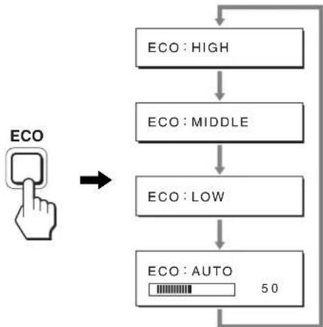 SONY SDM-S205 - Zmanjševanje porabe energije (ECO mode) - 1